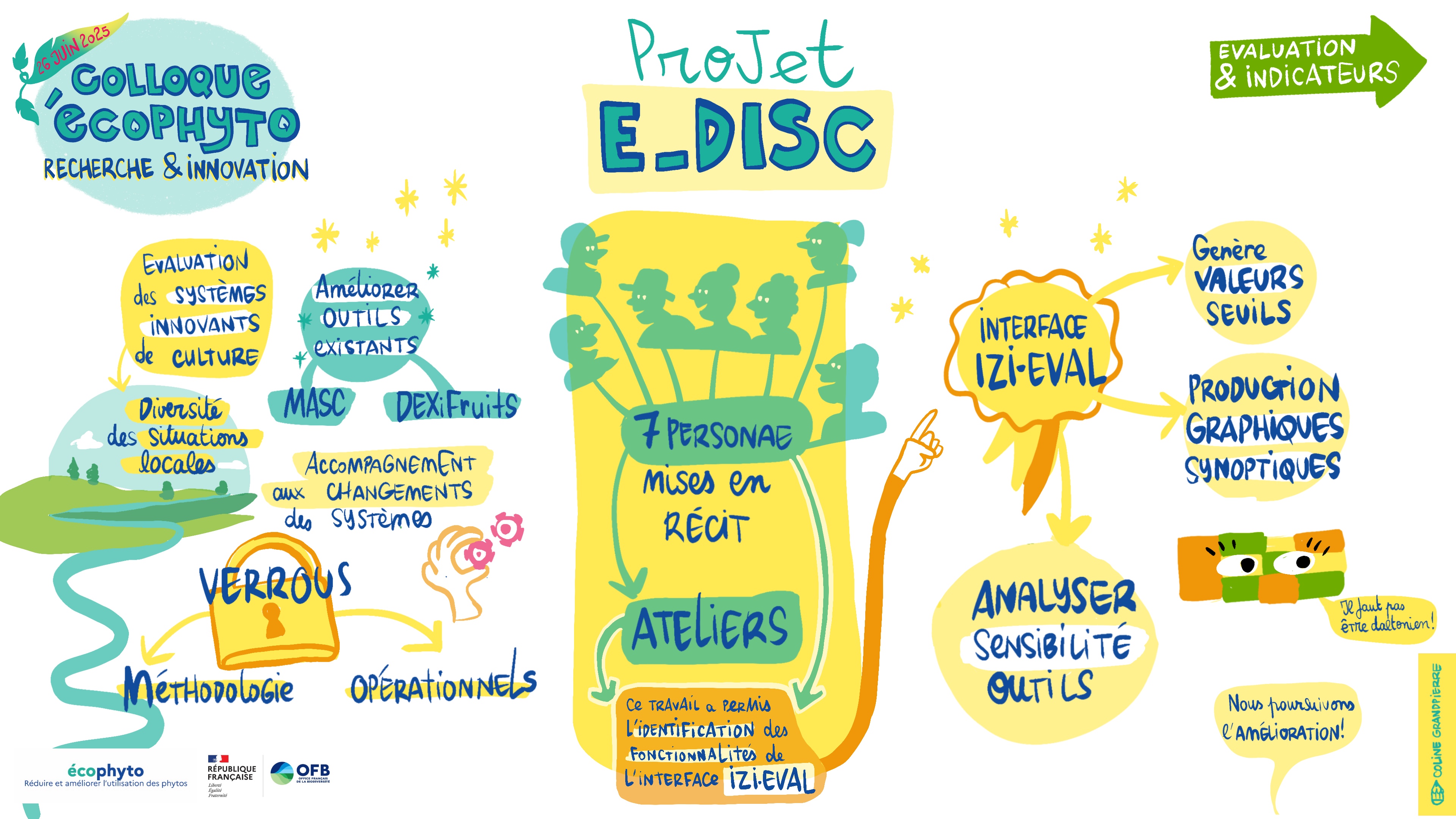 E-DISC- Synthèse illustrée
