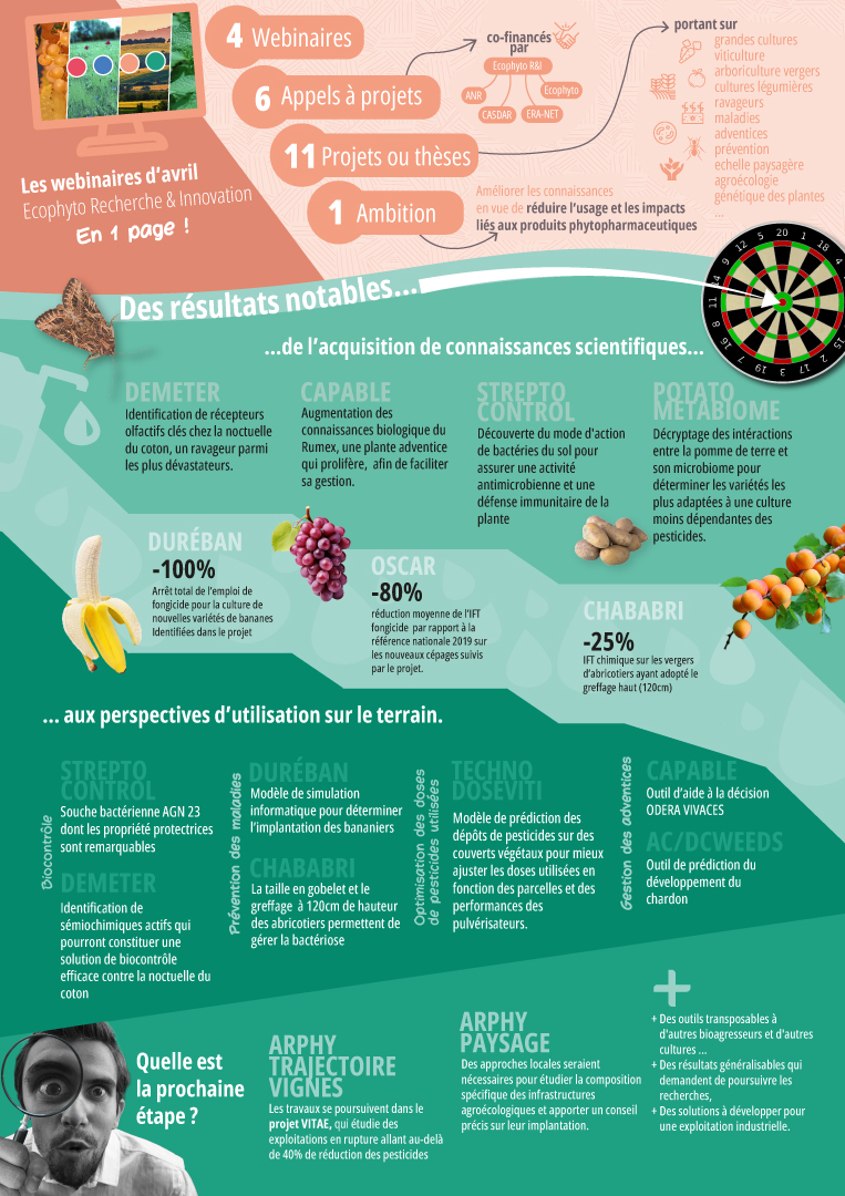 Les webinaires d'avril 2024 en 1 page !