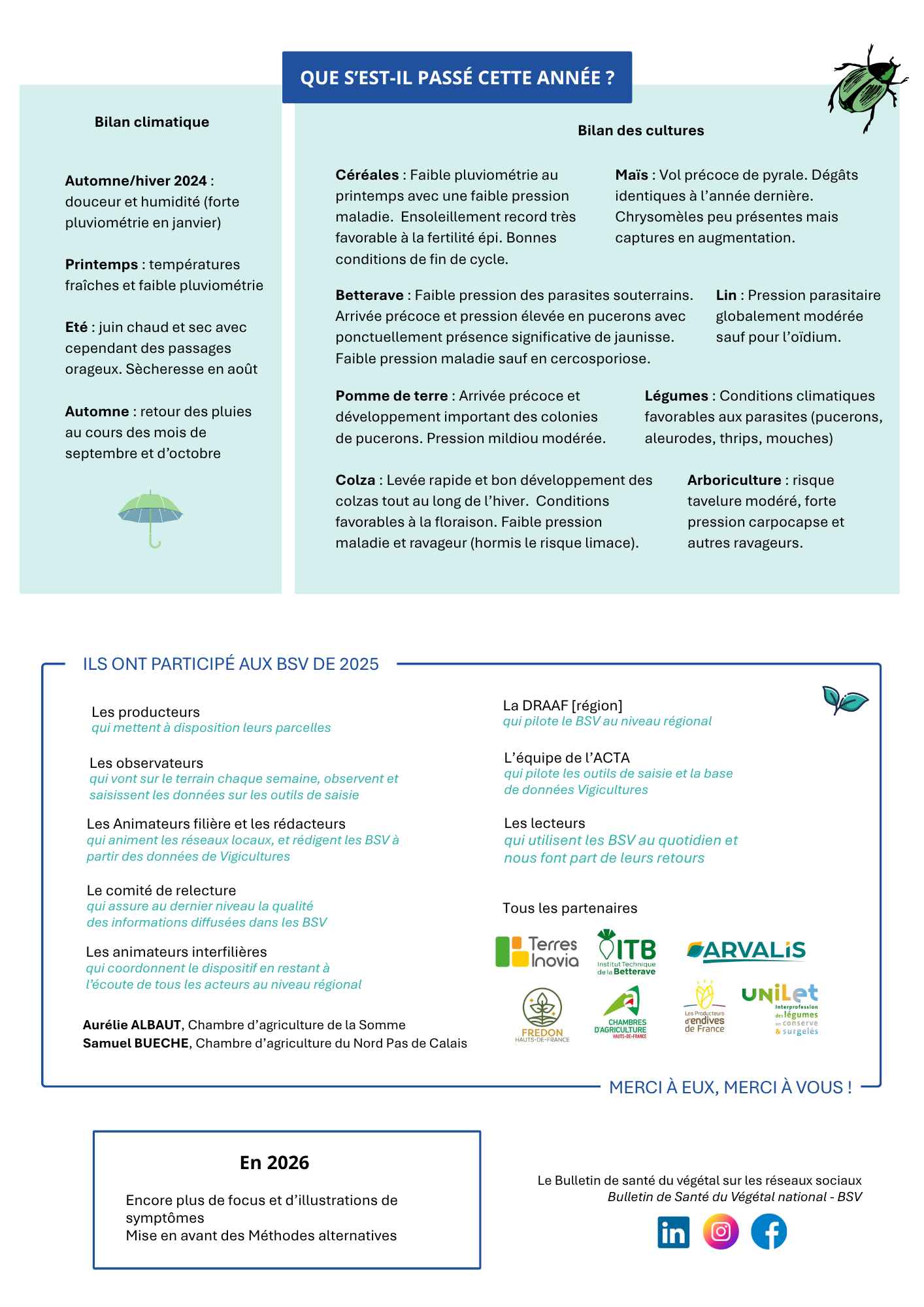 BSV bilan 2025 HDF