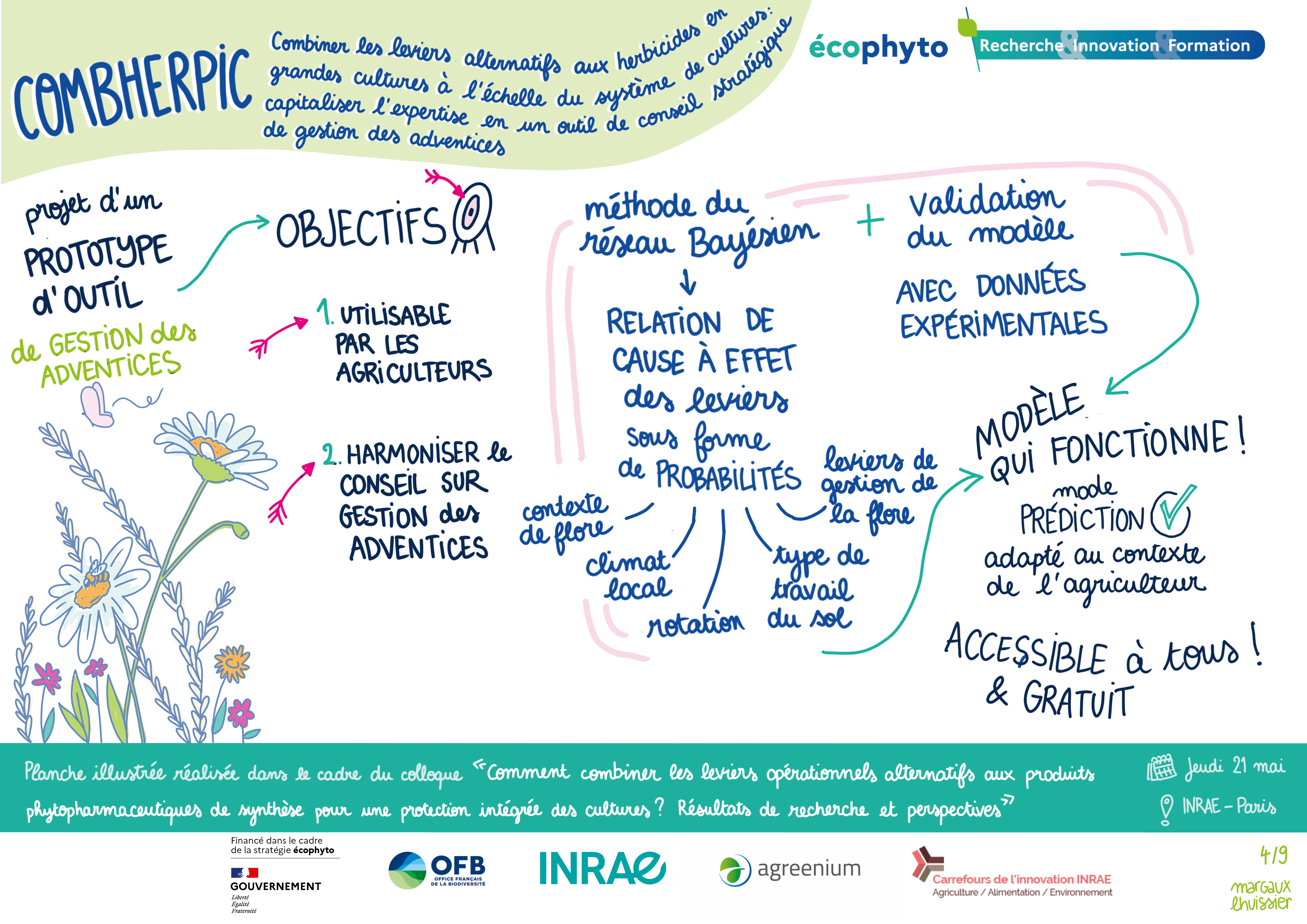 facilitation graphique