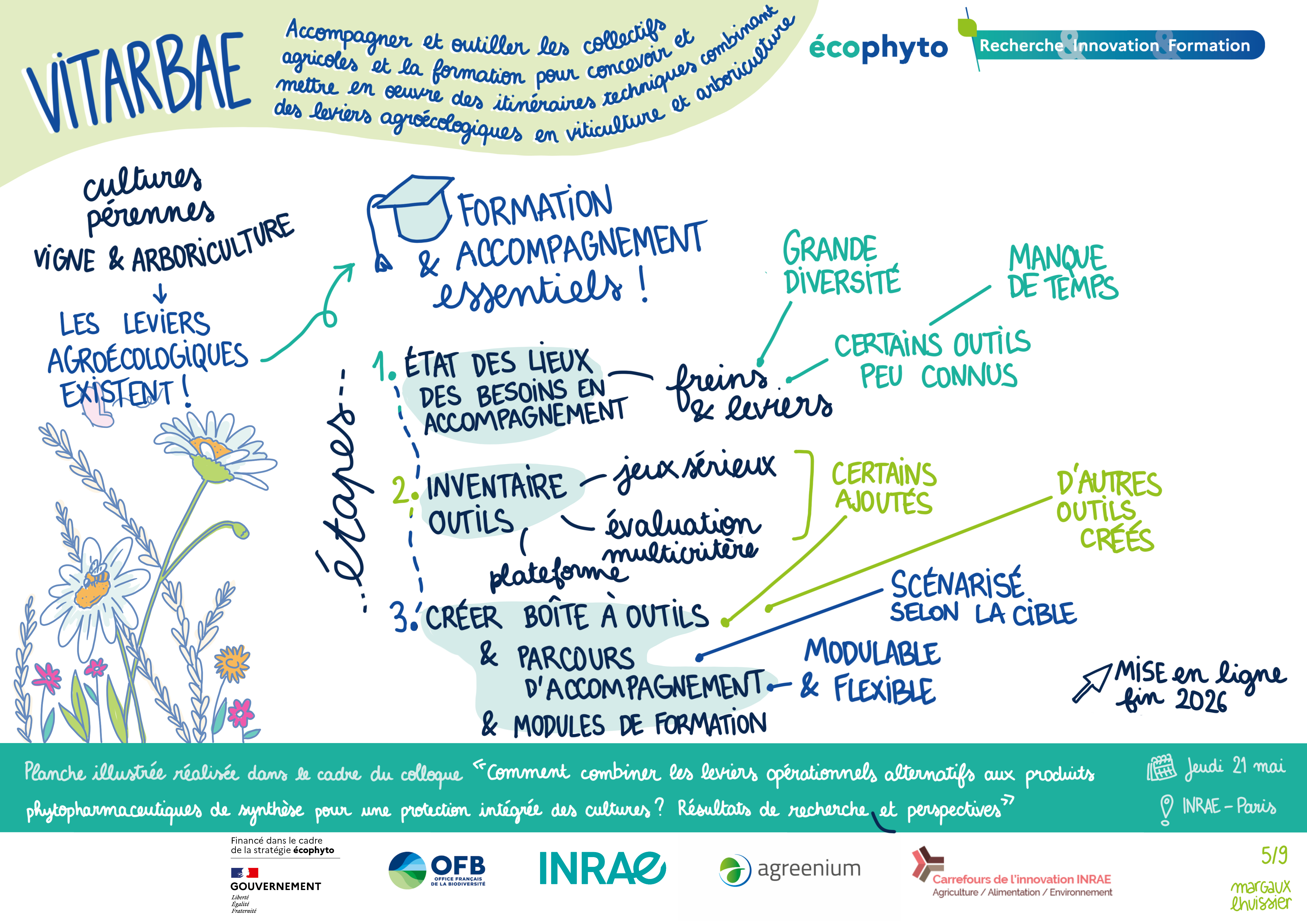 facilitation graphique