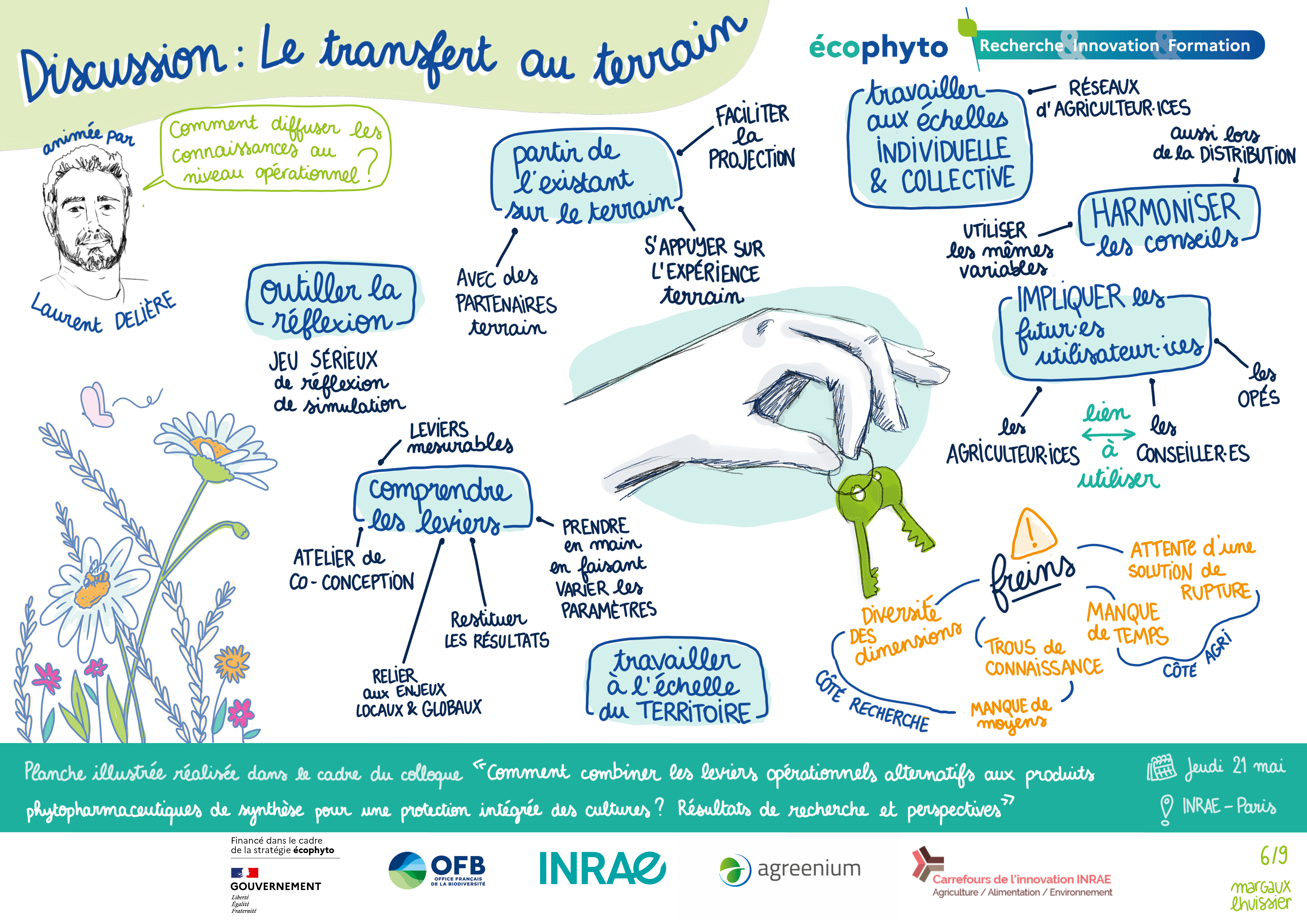 facilitation graphique