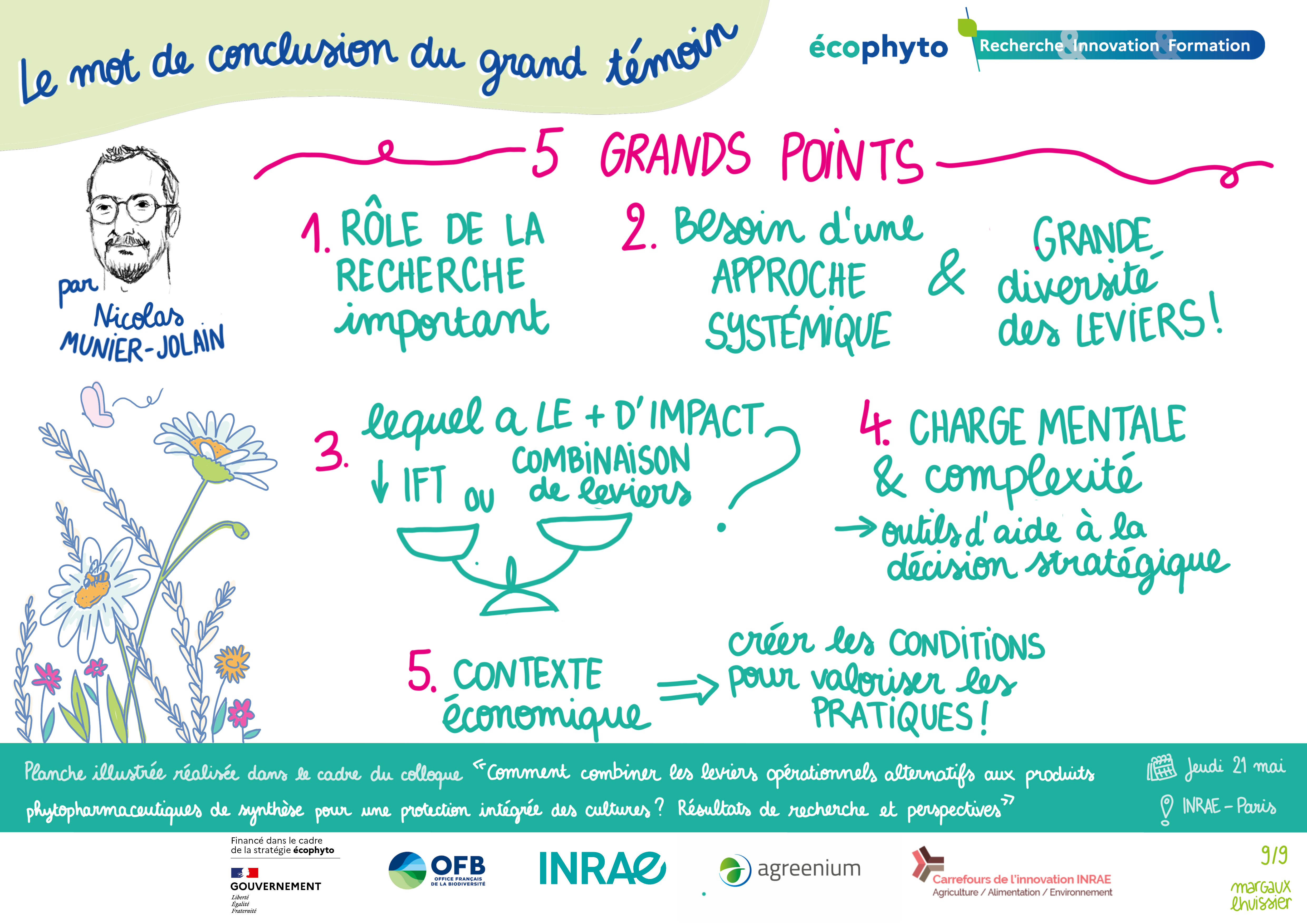 facilitation graphique