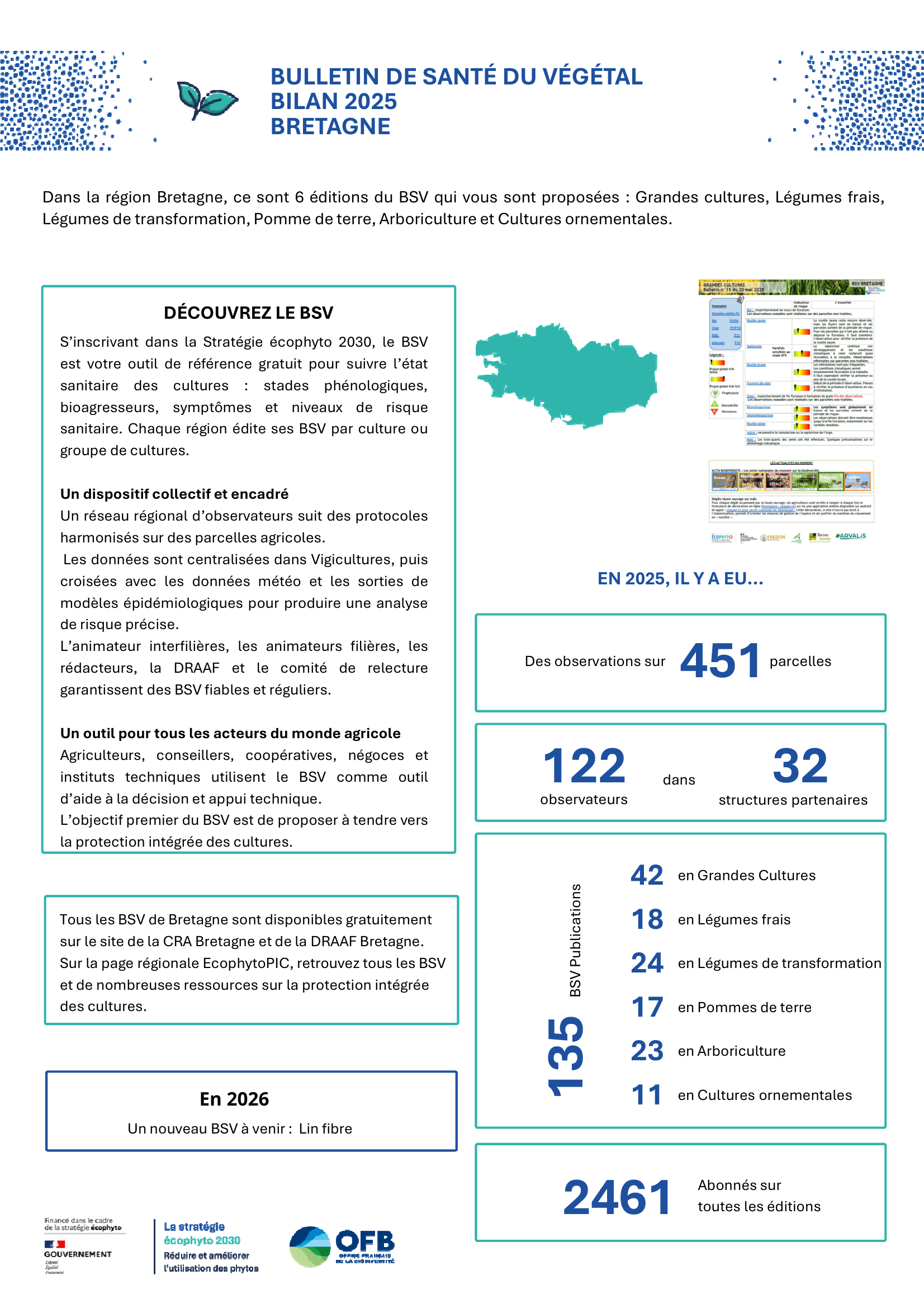 BSV Bilan Bretagne 2025