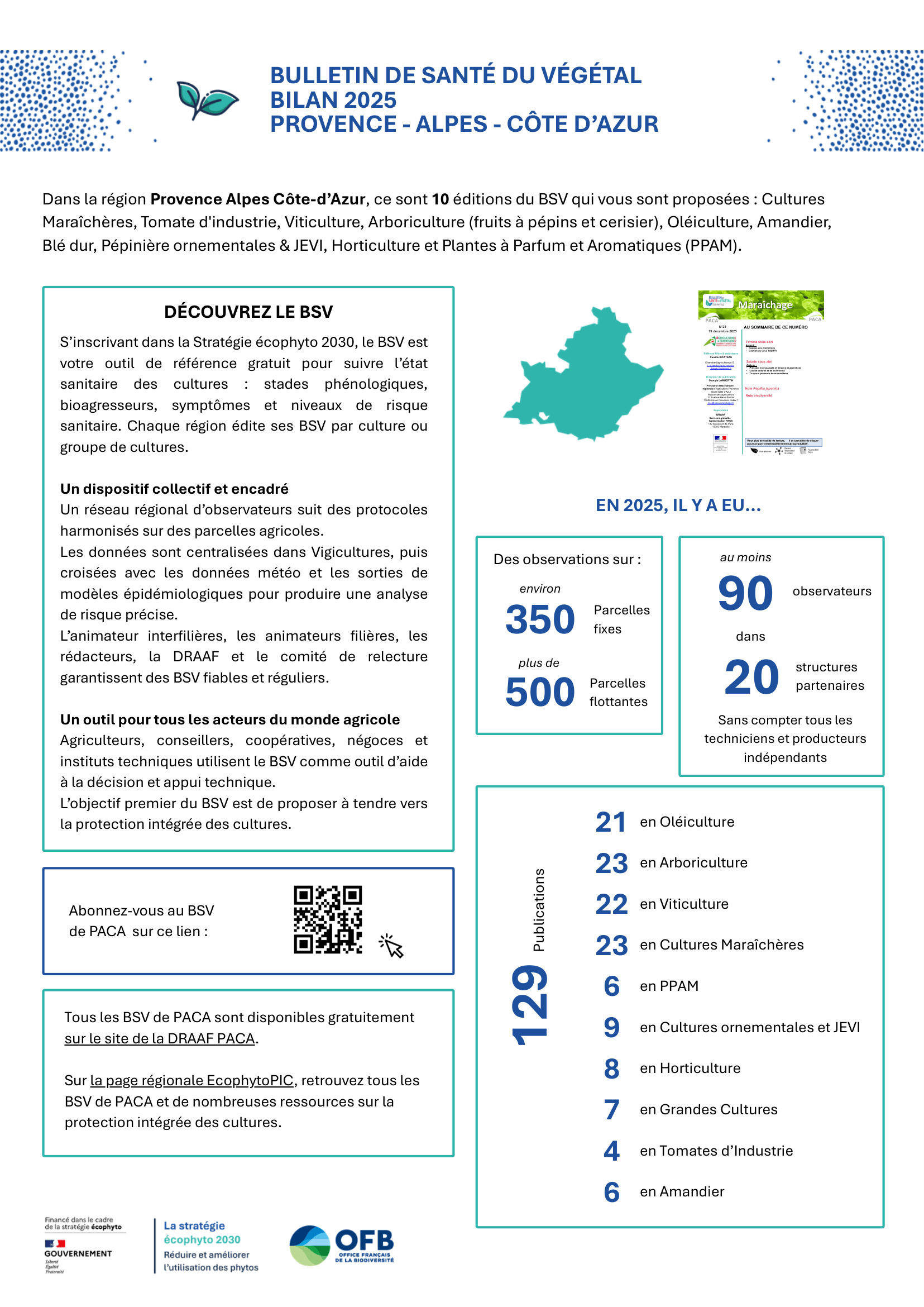 bsv bilan paca 1