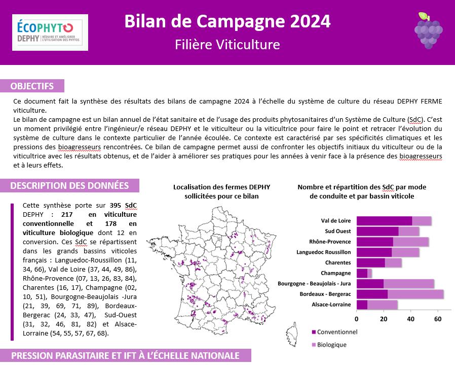 bilan de campagne 2024