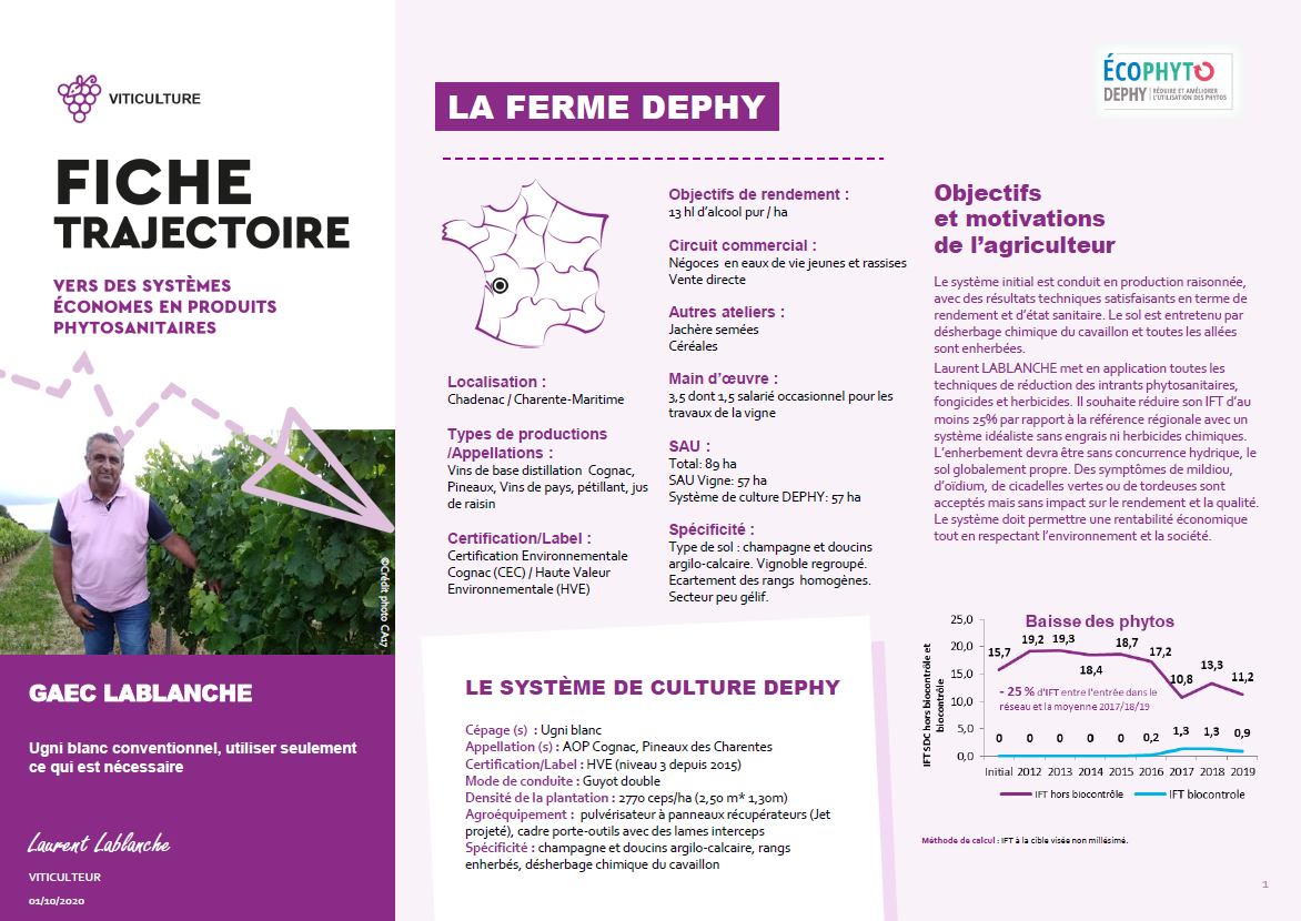 Fiche trajectoire