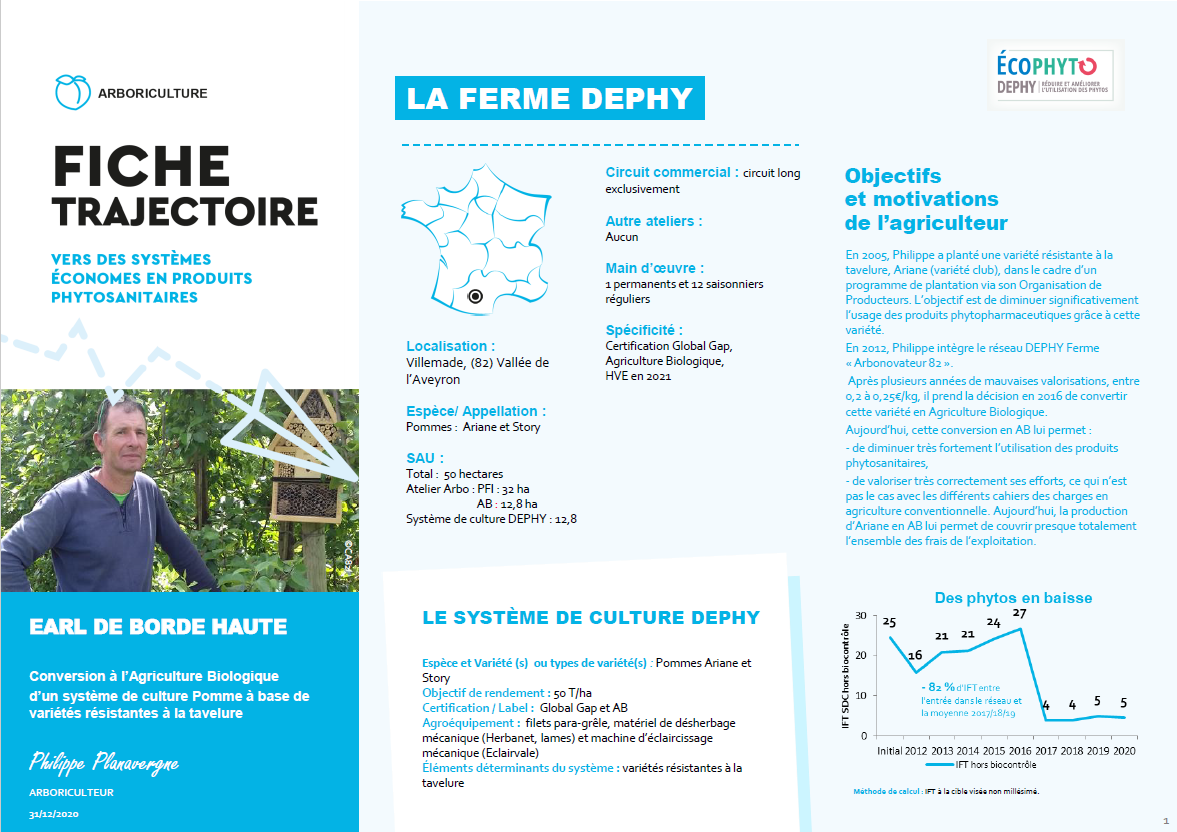 Fiche trajectoire