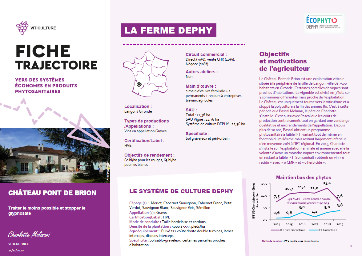 fiche trajectoire