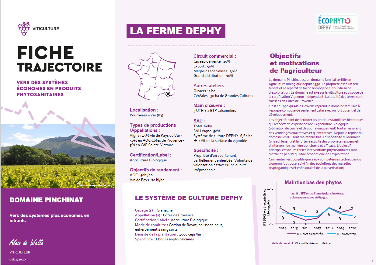 Fiche trajectoire