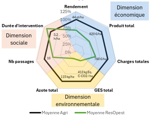 Schéma de contribution au développement durable