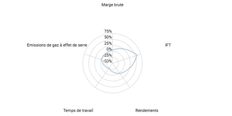 Evaluation multicritère