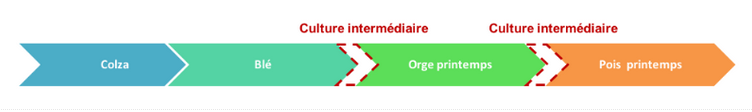 Rotation du système