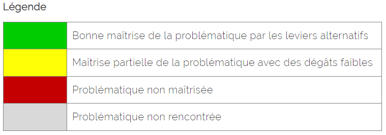 Légende