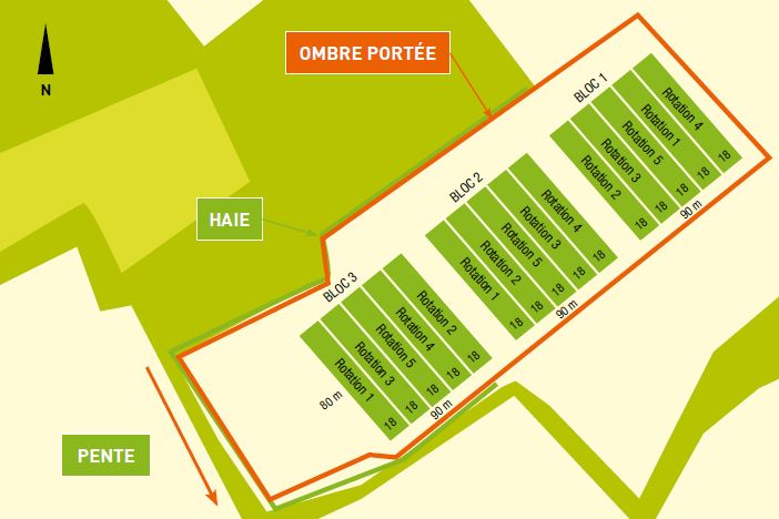 Plan du dispositif ROTALEG