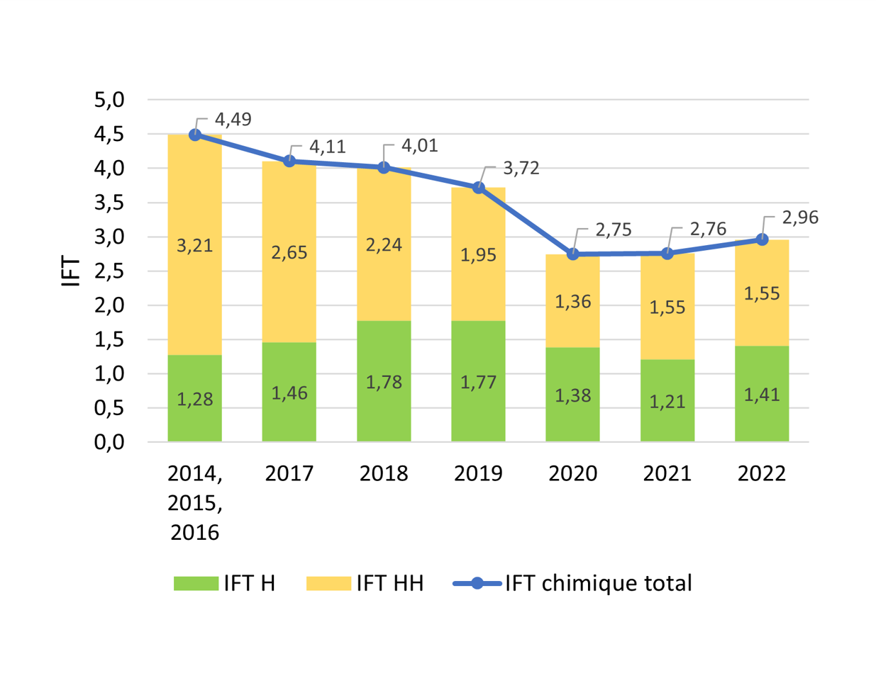 Graph IFT