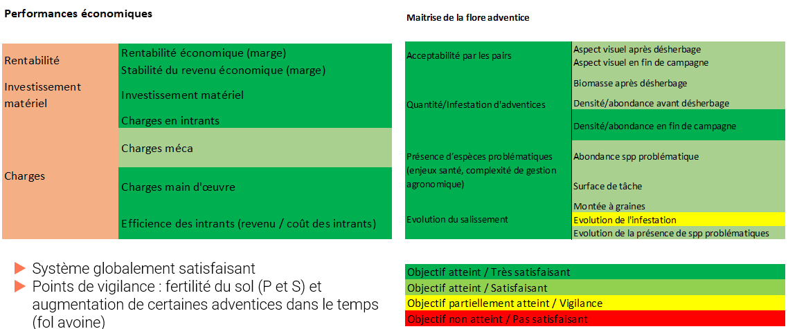 Critères EMC 02