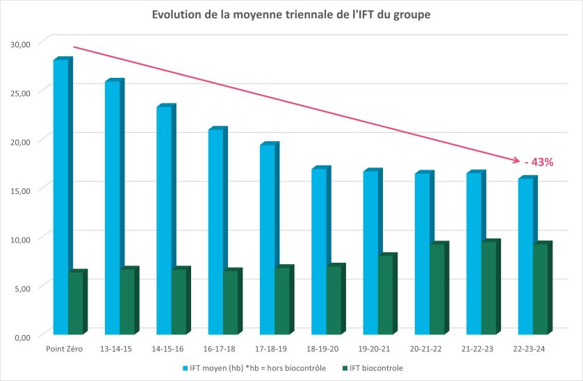 Evolution_Triennale_70CA05AR_2025