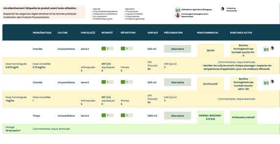 Fiche de préconisation