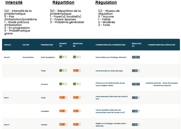 Fiche diagnostic
