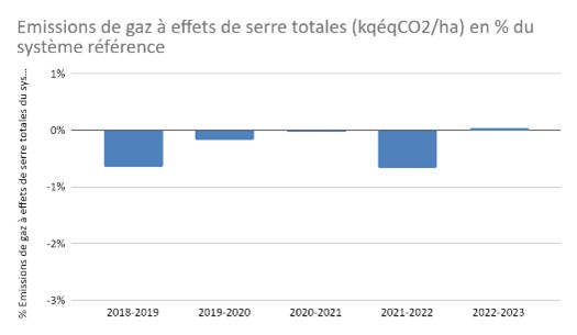 Emision de GES
