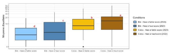 Graphique - Effet score de la haire x culture de proximité