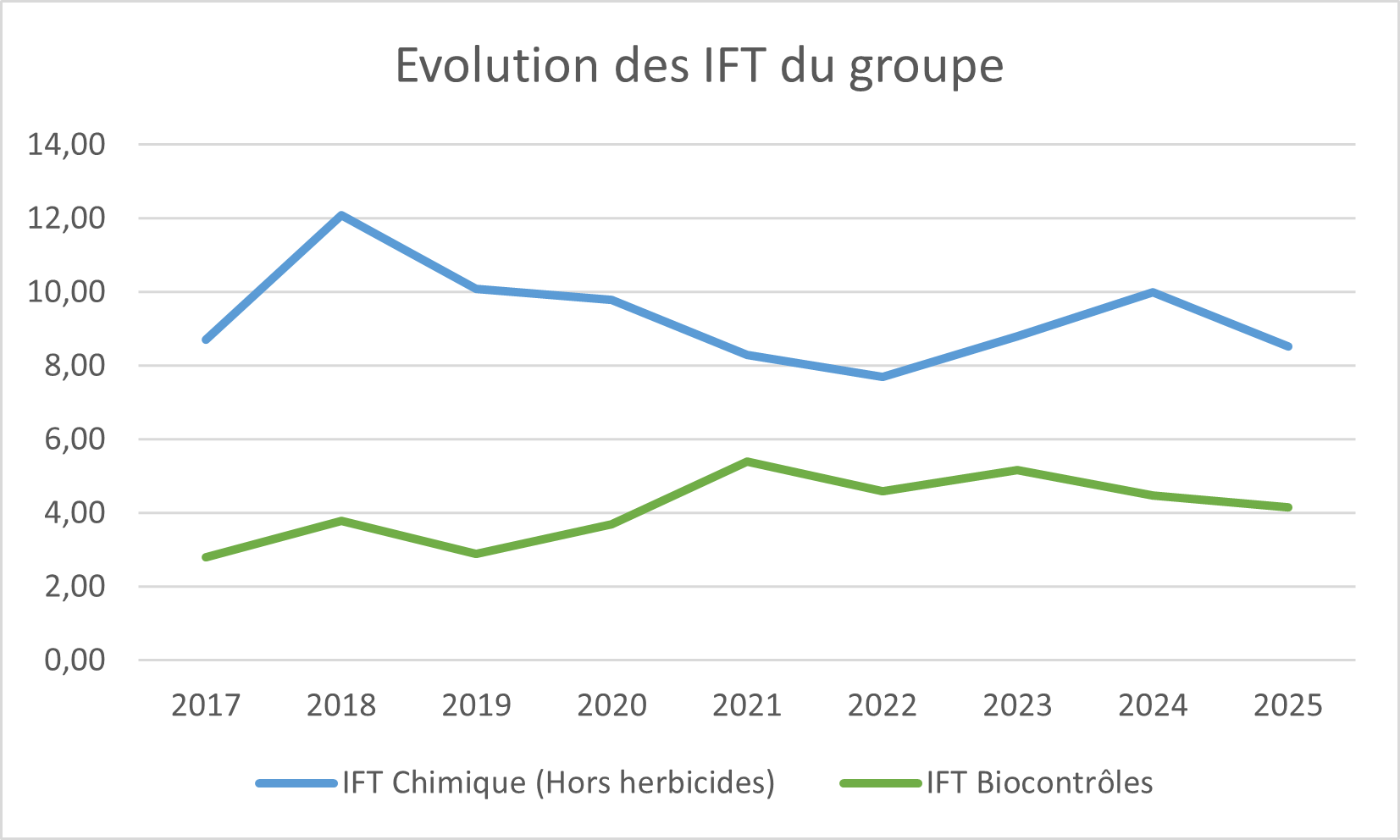 IFT 2017 2025