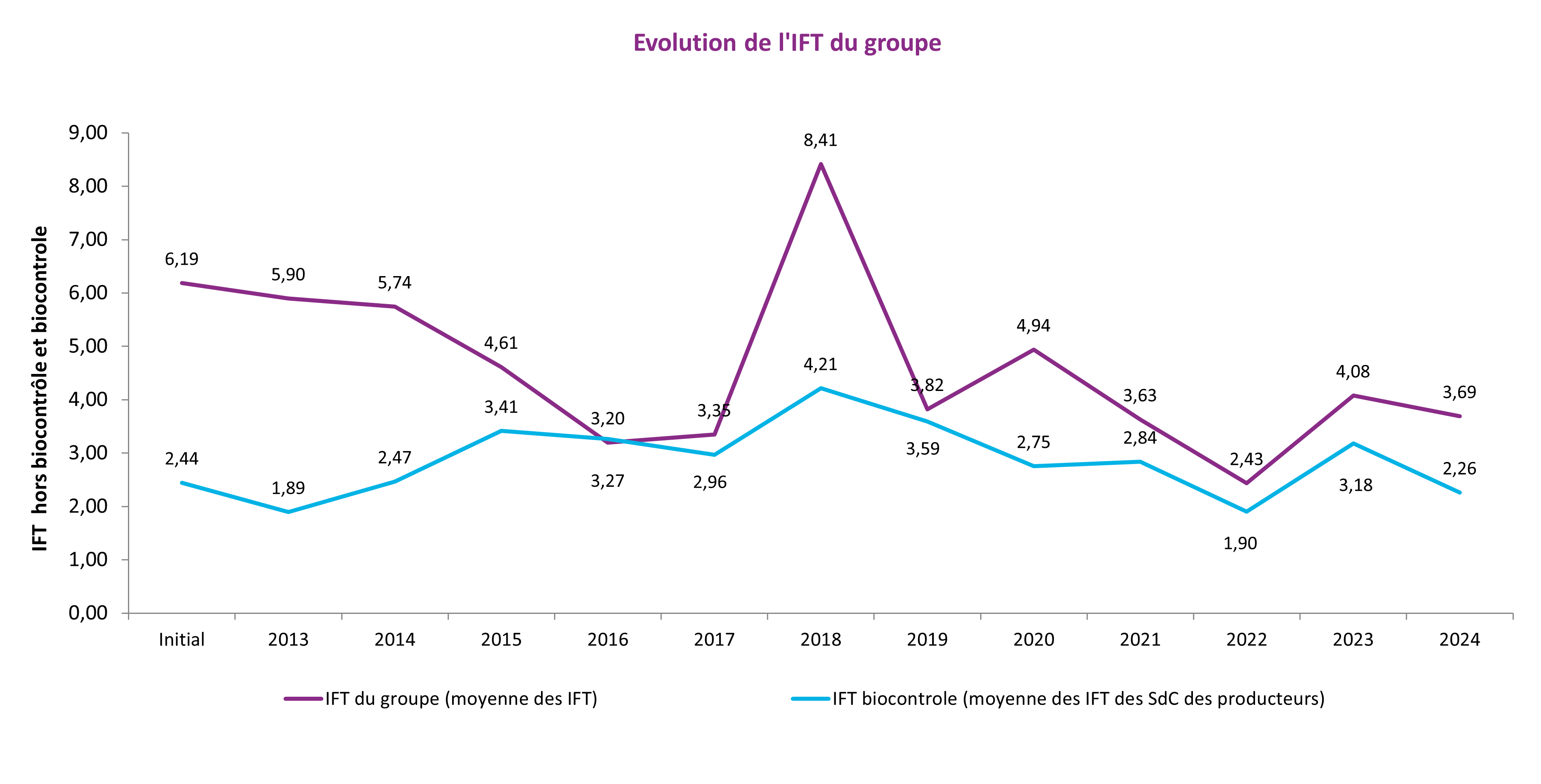 IFT Sainte-Victoire since 2012