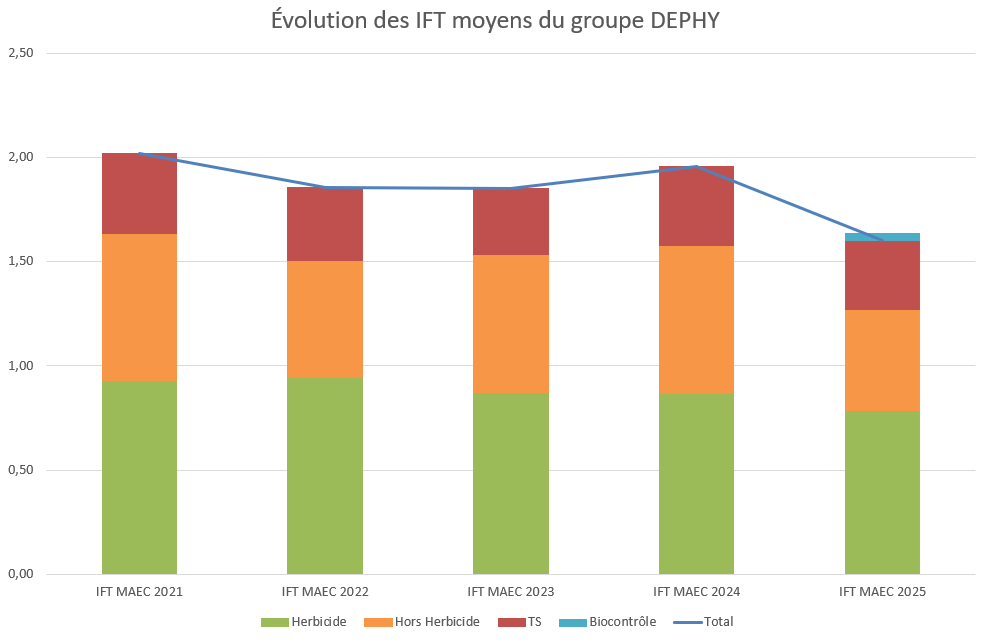 IFT2021-2025