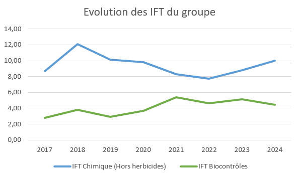 IFT 2024