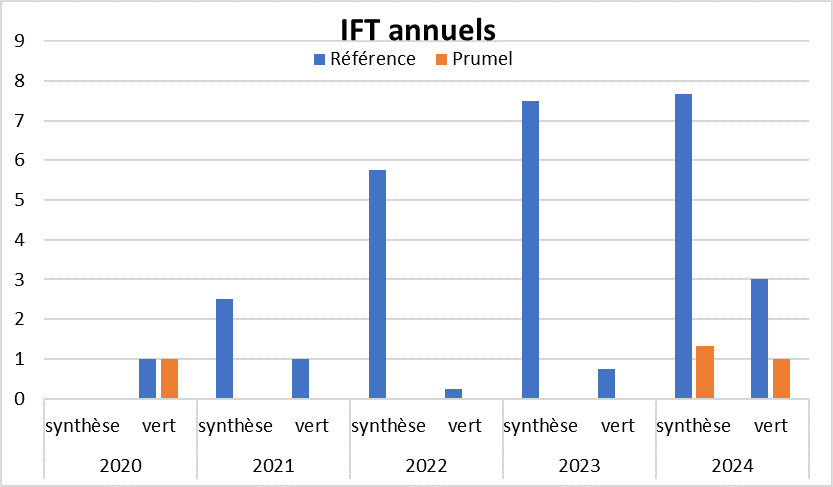 IFT