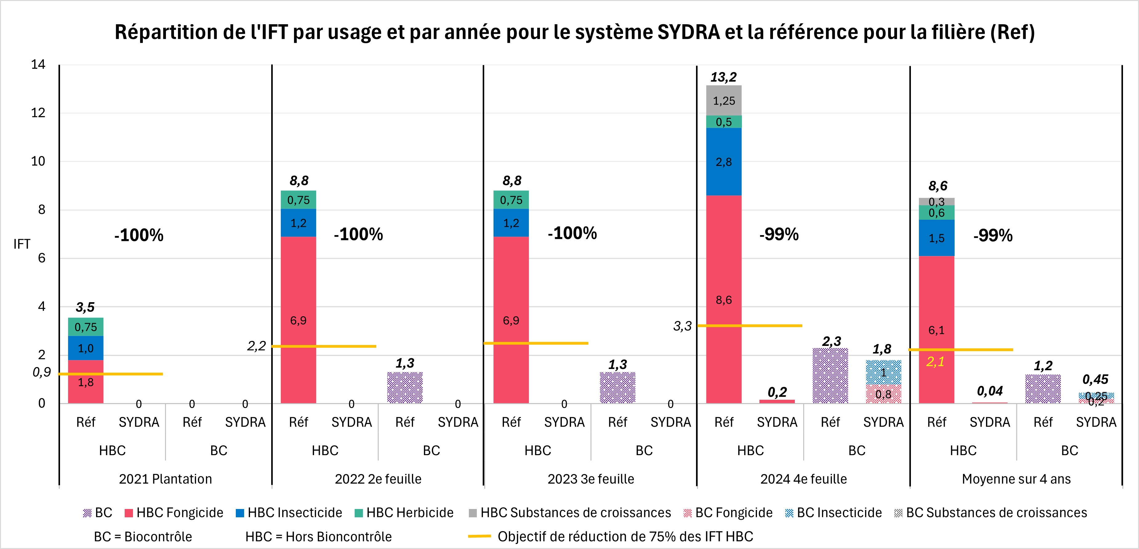 IFT Système SYDRA IFPC Sées