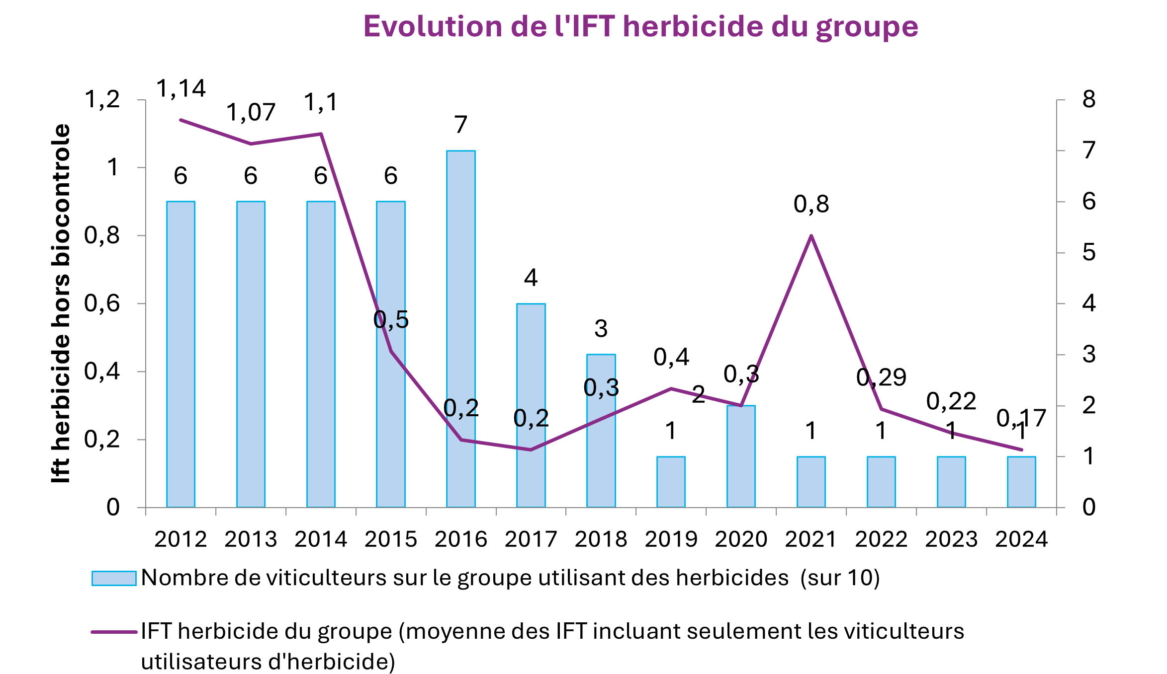 ift chimique