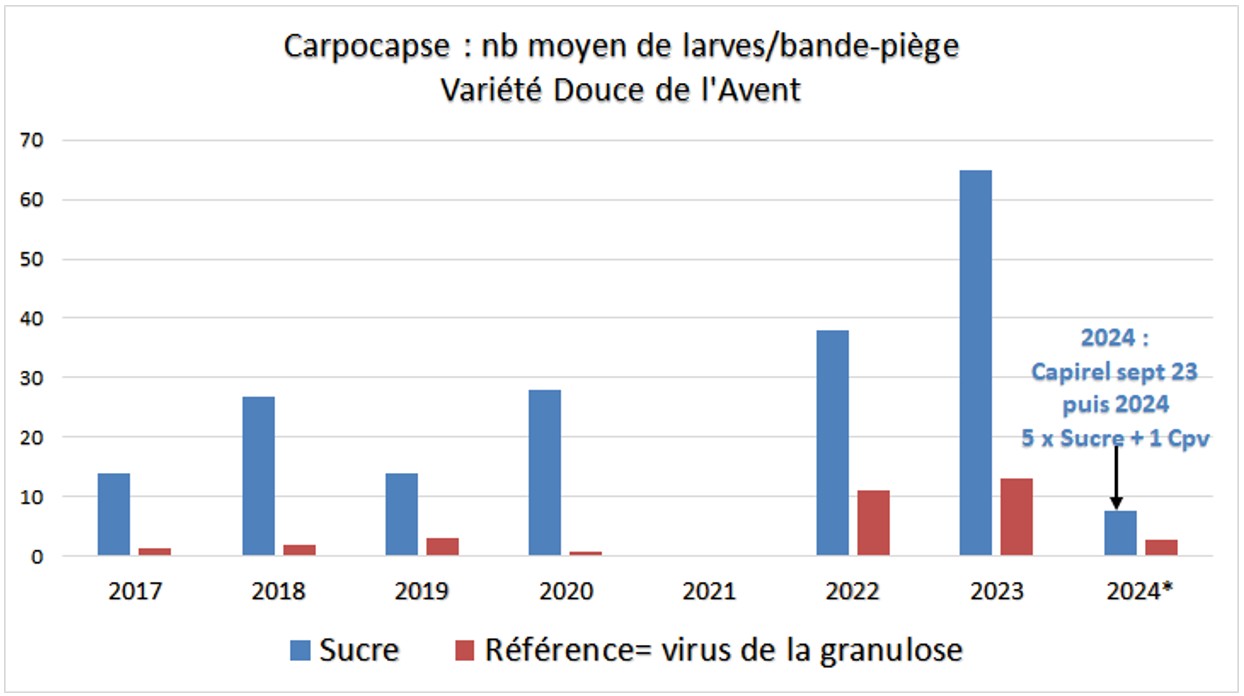 Graphique