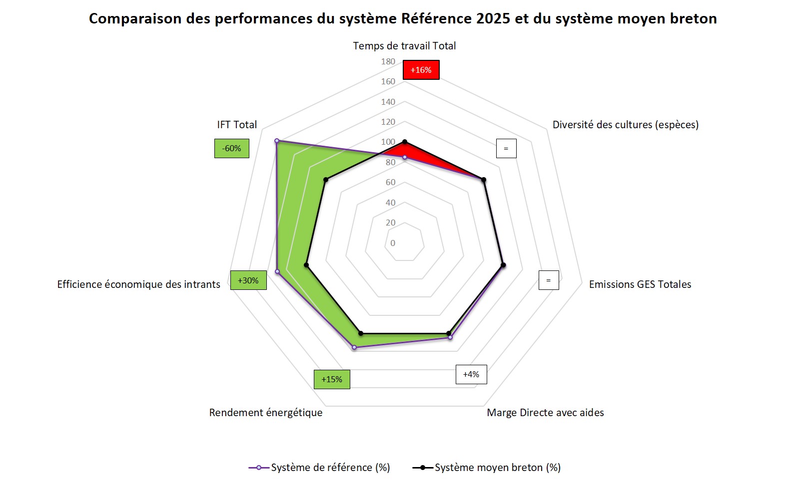 Radar de la multiperformance / système moyen
