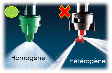 traitement post récolte