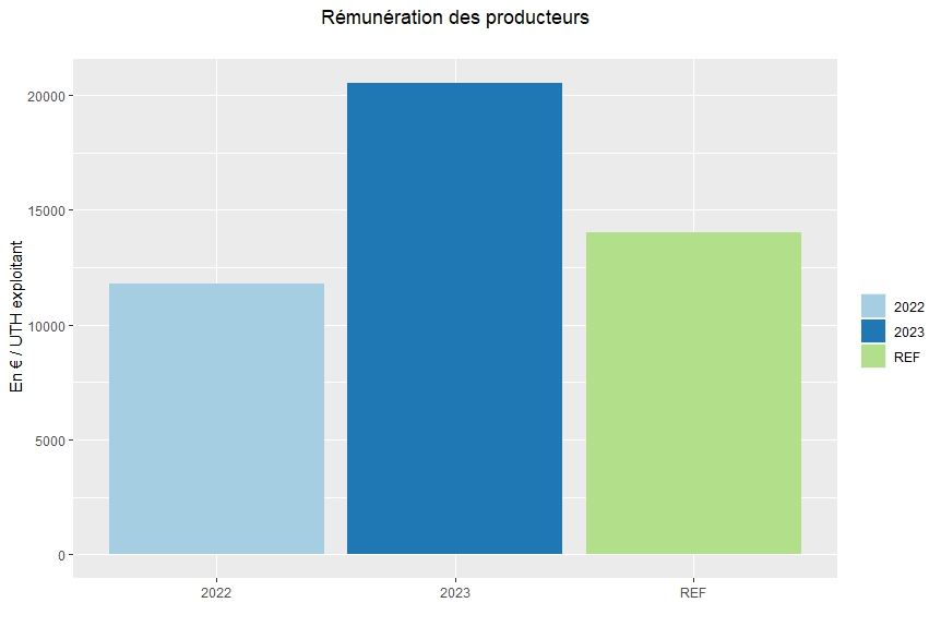 rému prod