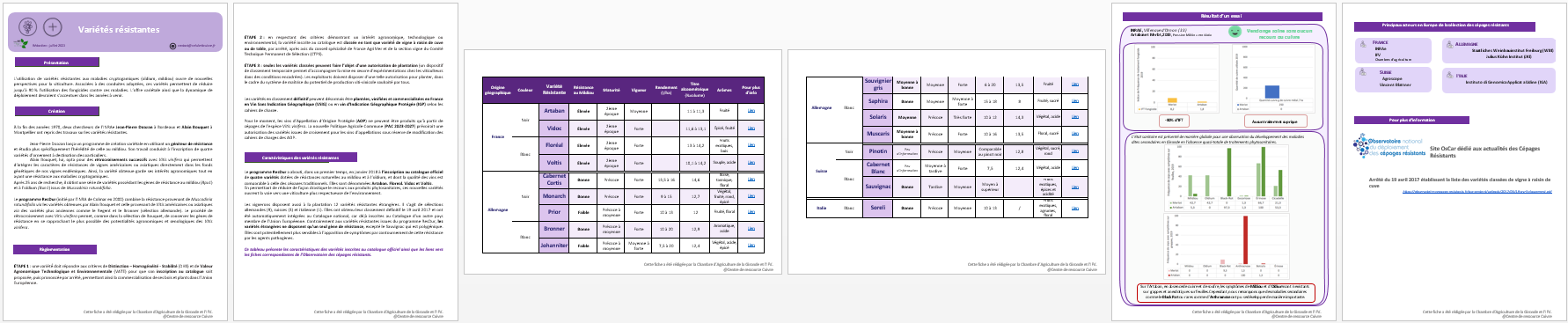 Aperçu de la fiche - Variétés Résistantes