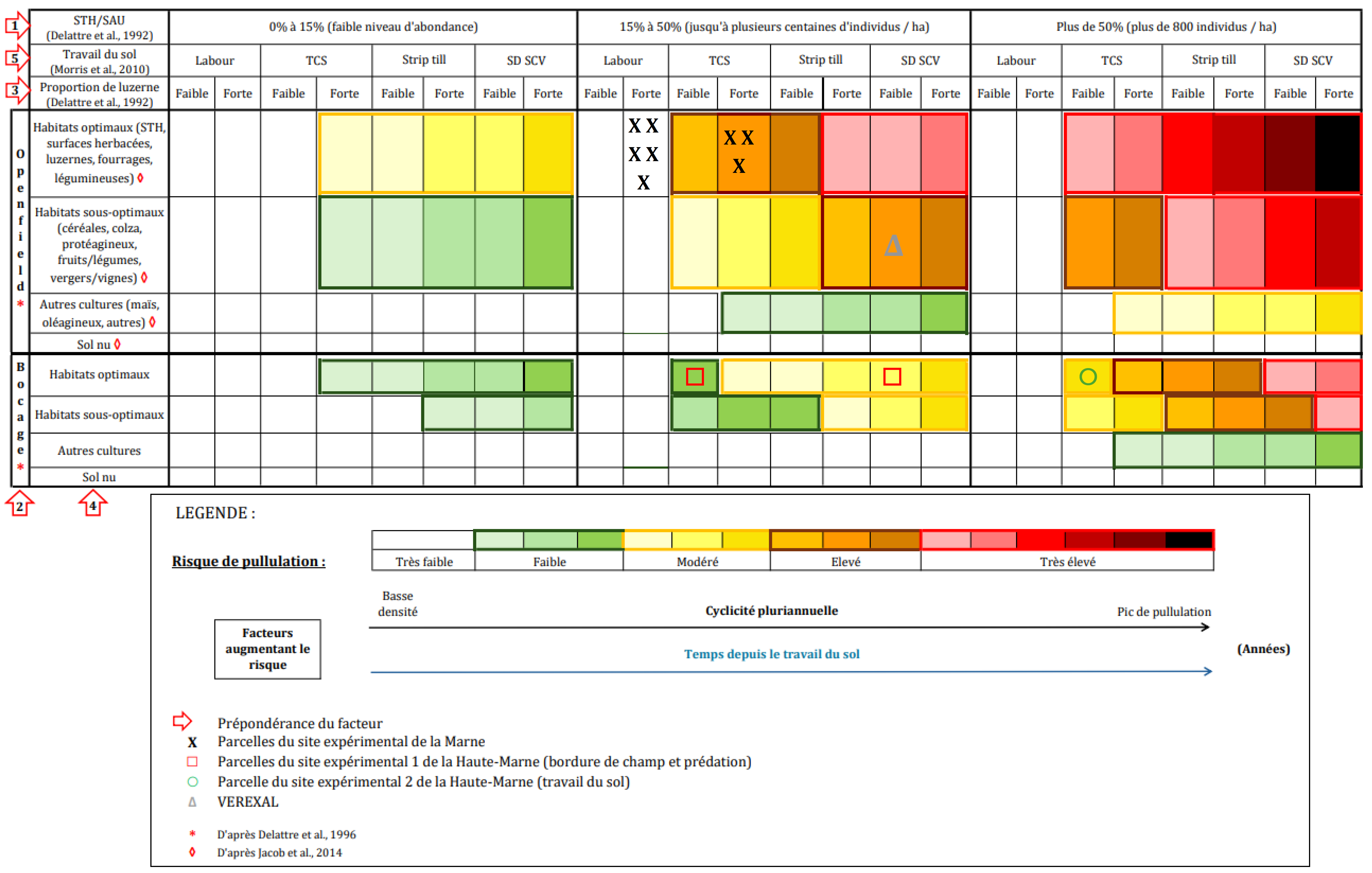 analyse de risques
