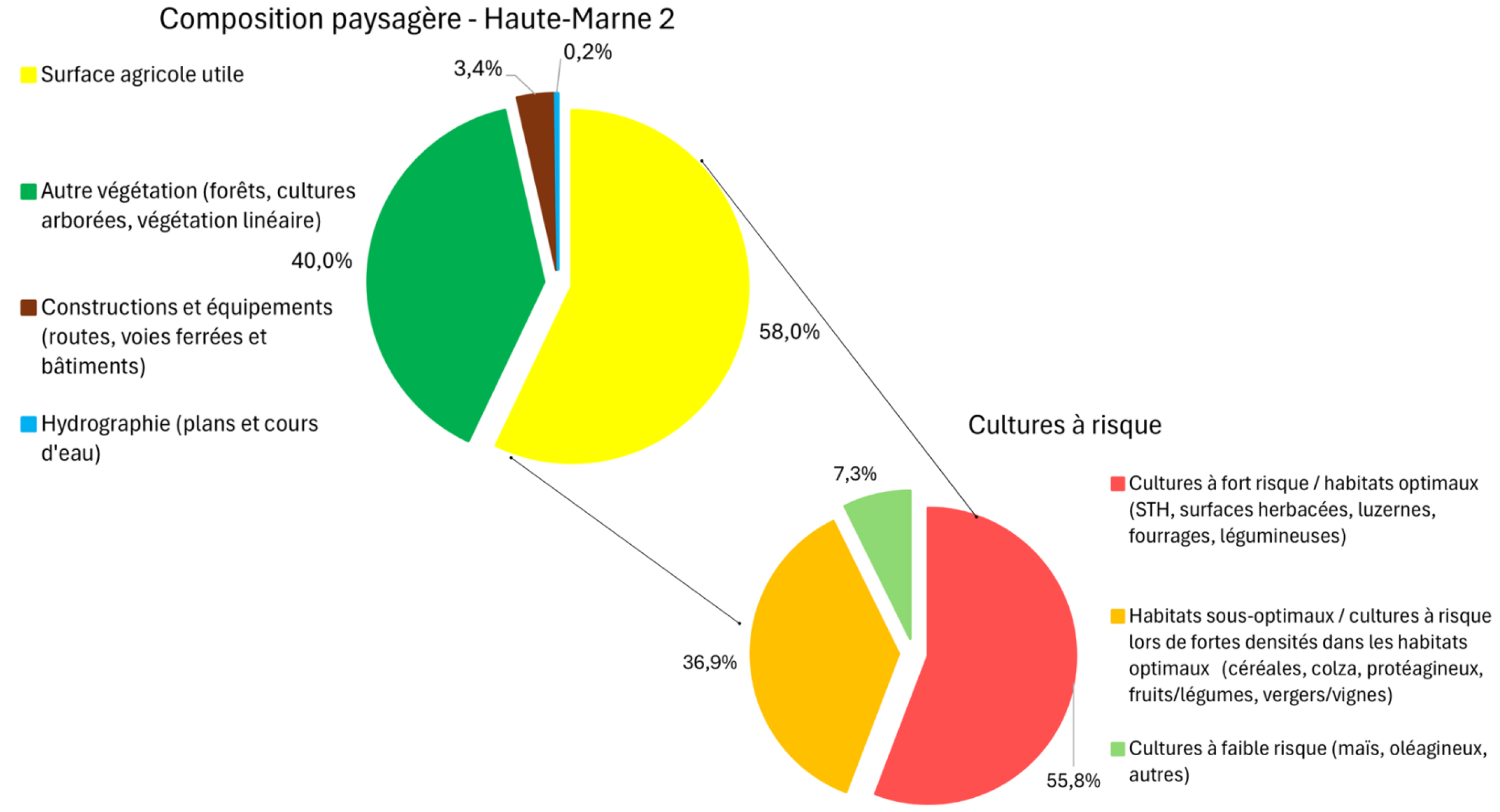 composition_paysagere_esnoms
