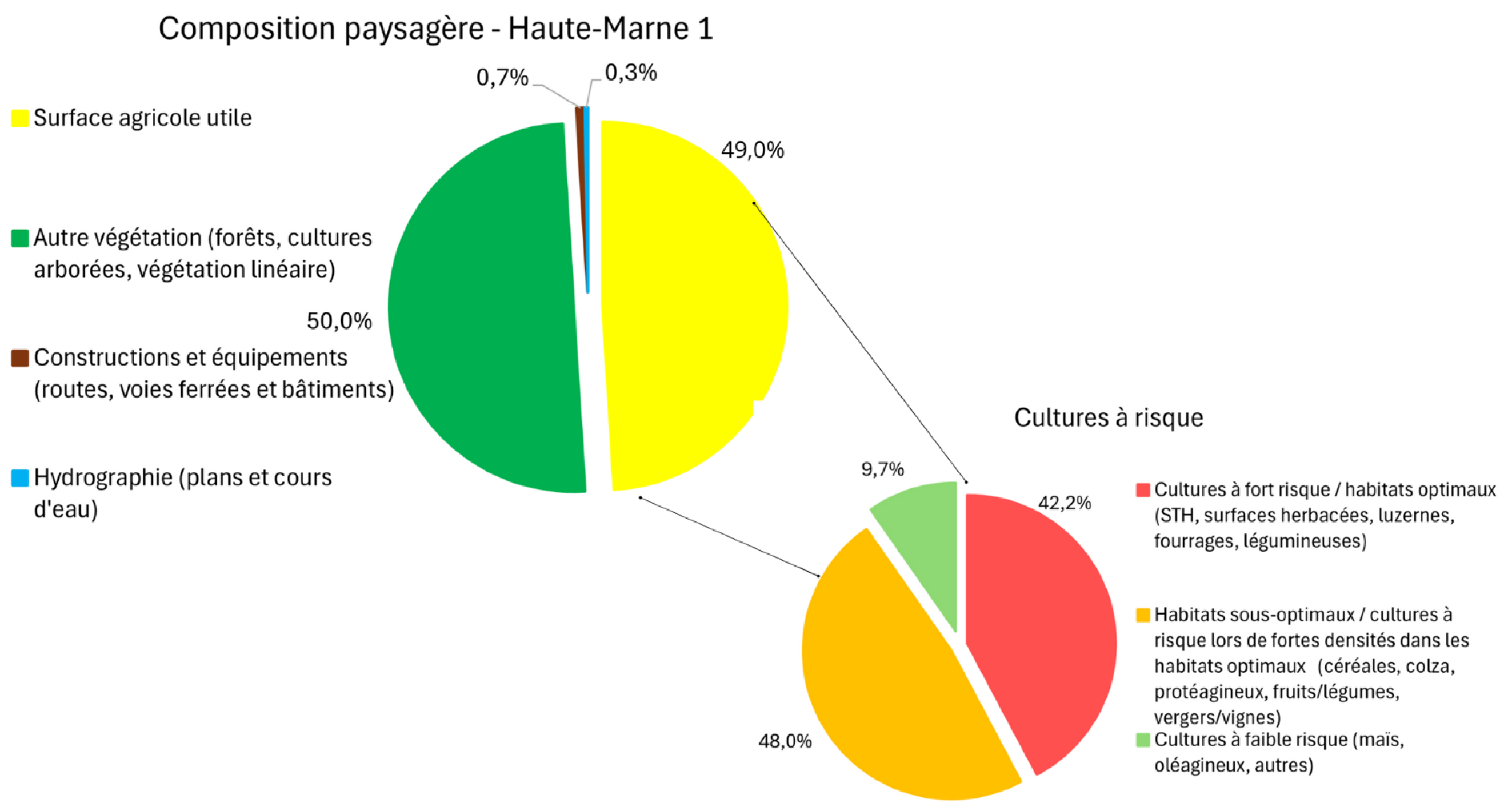 composition_paysagere_marbeville