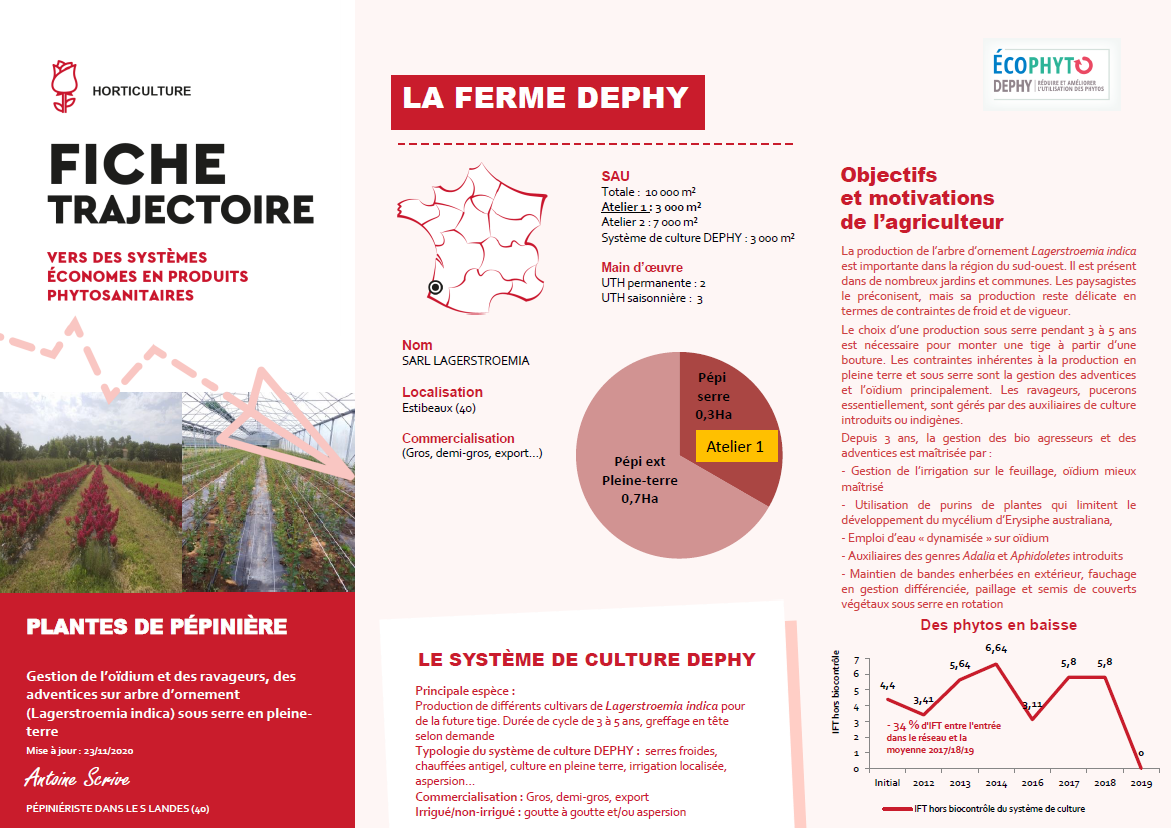 Fiche trajectoire horti