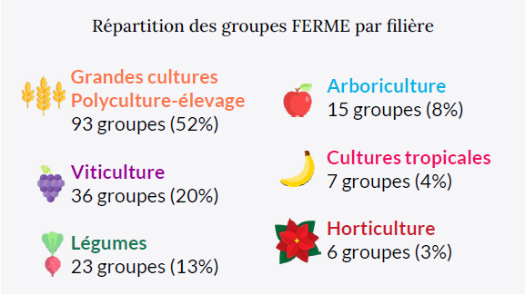 filière DEPHY