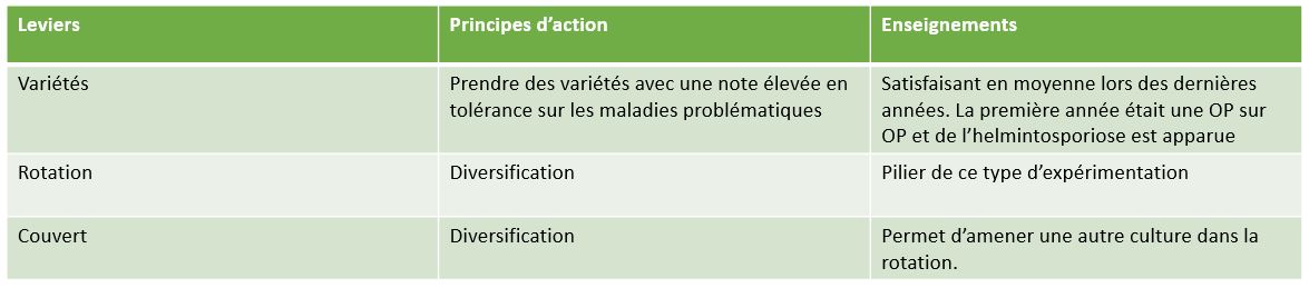 Gestion des maladies