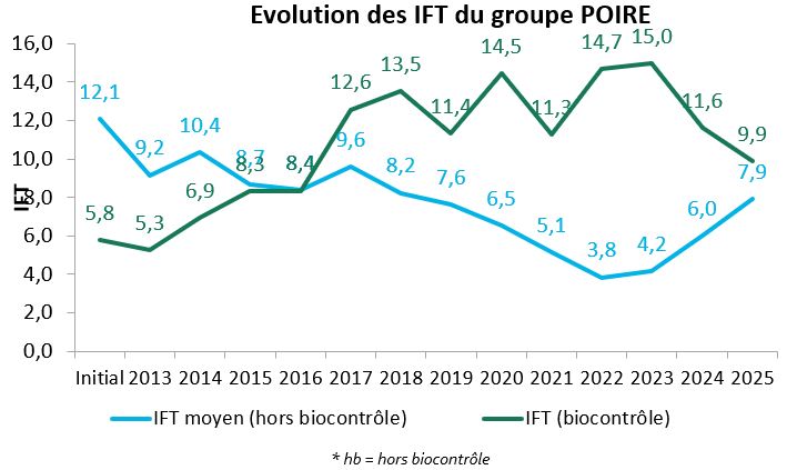 graph poire25