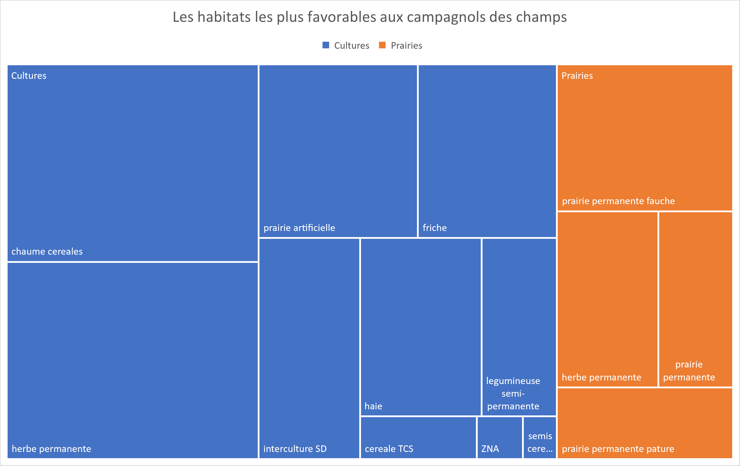 habitats_esnoms