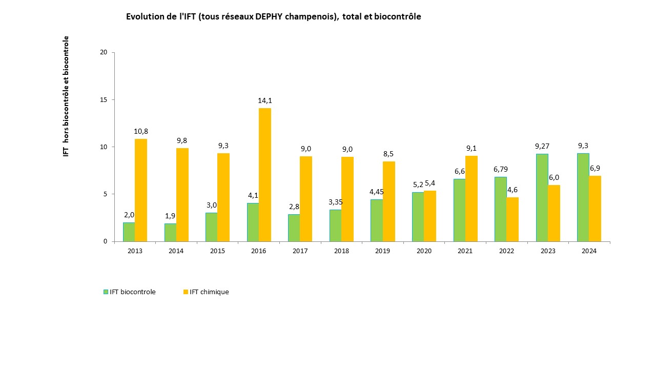 IFT groupe dephy