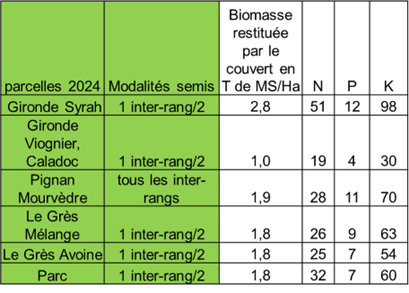 restitution MERCI 2024