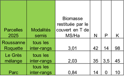 restitution MERCI 2025