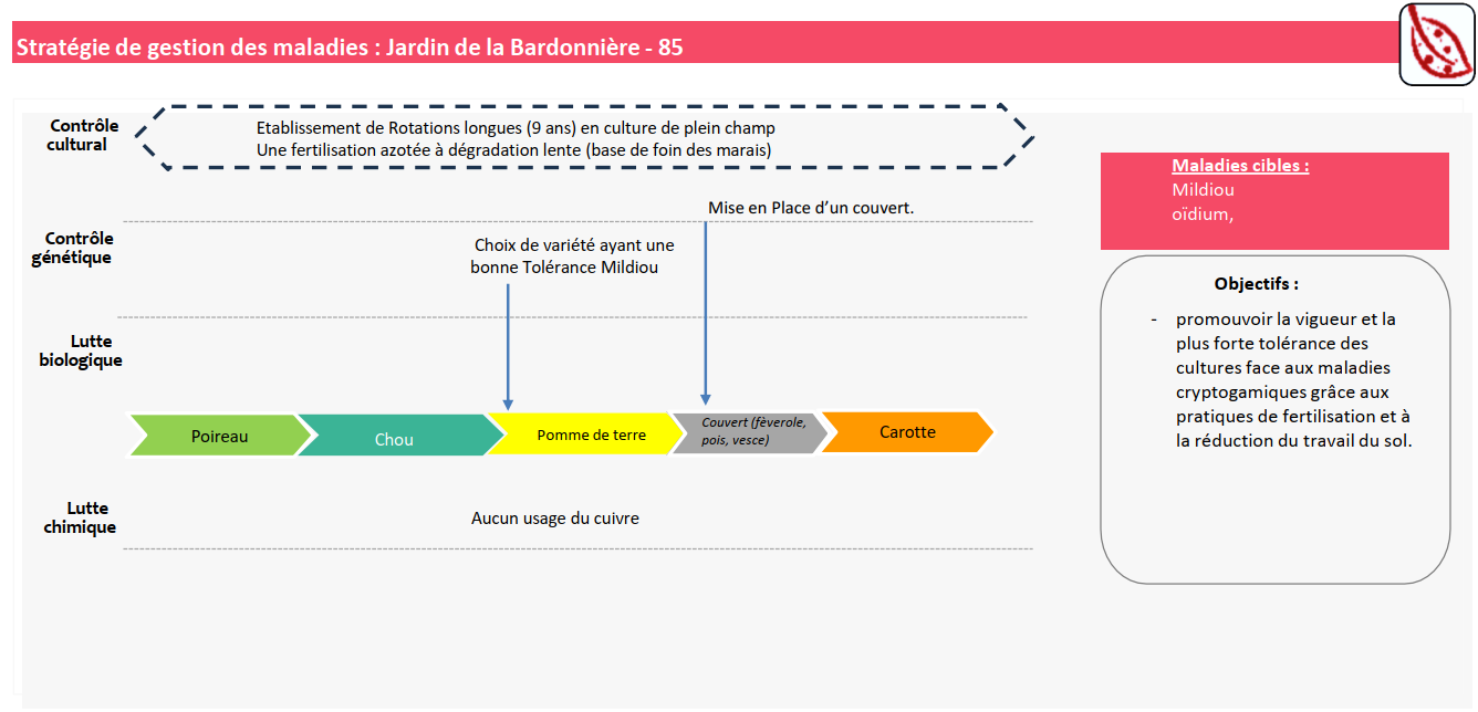 maladies barodnnière